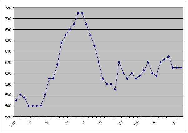 Желтый туман. 