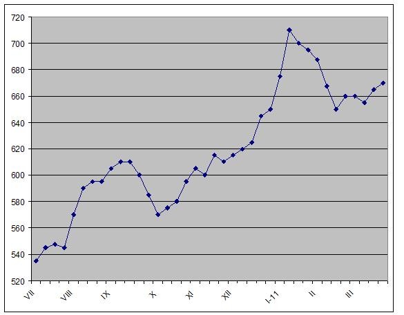 А что ему еще сделается? 