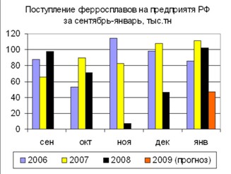 Испуг проходит? 
