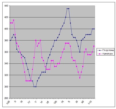 Хотеть и мочь. 