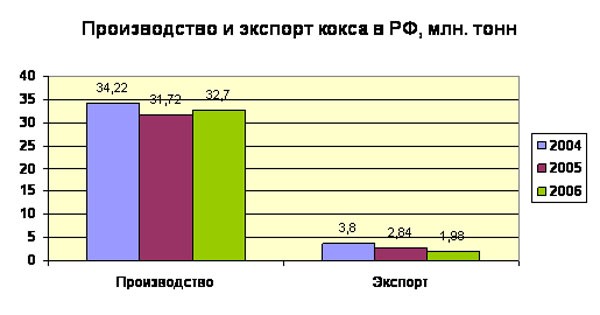 Горячий уголь для металлургов. 