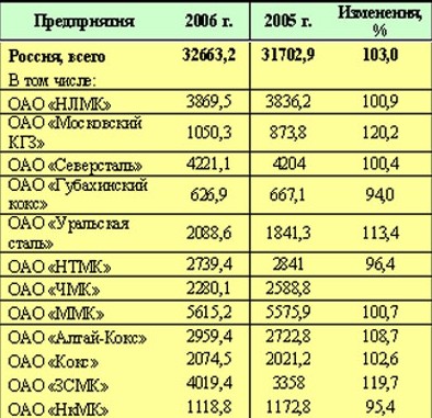 Горячий уголь для металлургов. 
