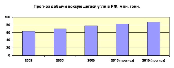 Горячий уголь для металлургов. 