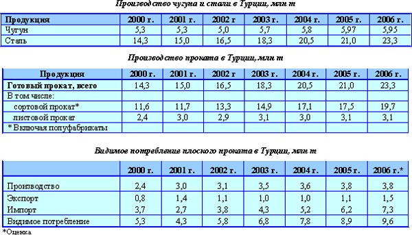 Догнать и перегнать! 