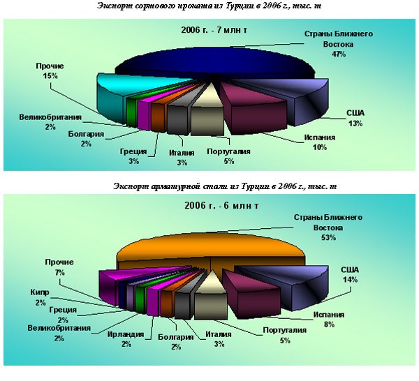 Догнать и перегнать! 