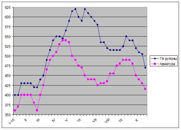 Внешние факторы. 