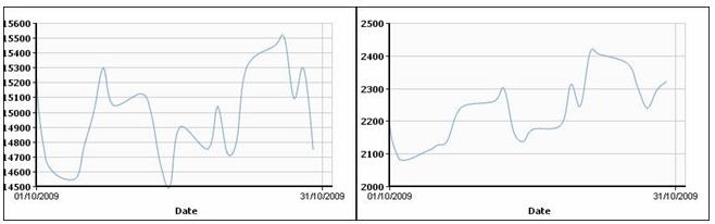 Мировой цветмет: медь спровоцирует рост. 