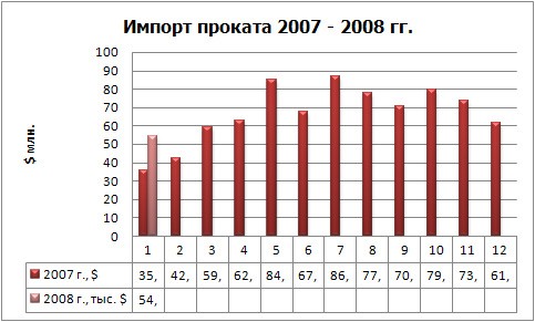 Торговля металлопродукцией: руда толкает цены вверх. 