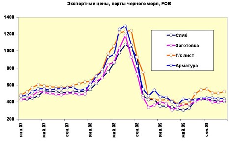 Плюсы и минусы прошедшего года. 