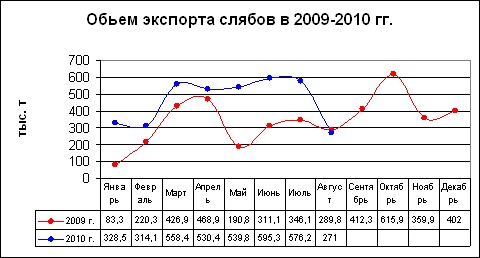 Экспорт стали из Украины: спящий Восток. 